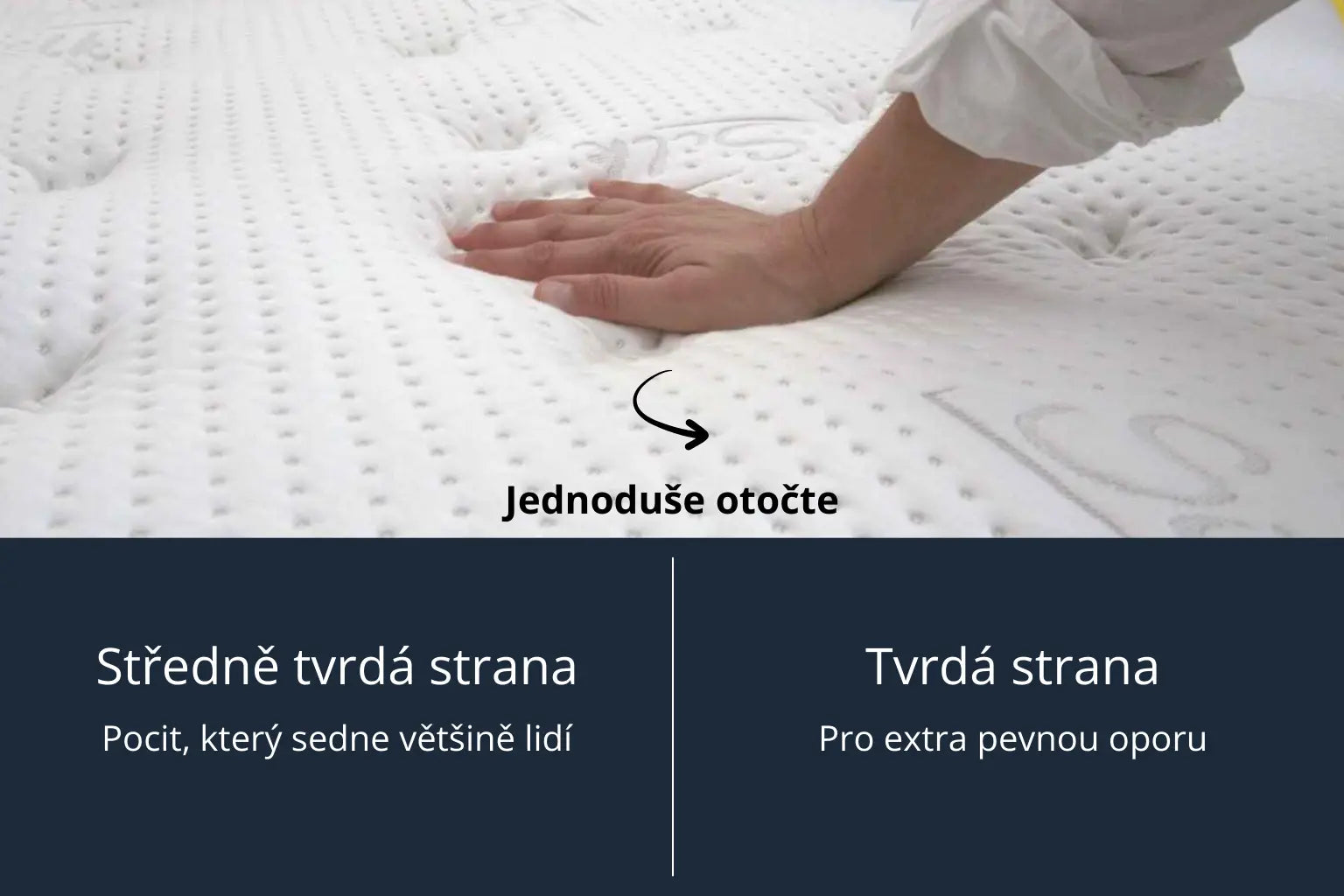 Vizuální porovnání, které ukazuje oboustrannou matraci Azonelo Cloud a její dvě tvrdosti: Středně tvrdou stranu, která sedne většině lidí, a Tvrdou stranu pro extra pevnou oporu.