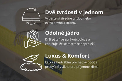 Infografika tří hlavních benefitů, které má vysoká luxusní matrace Azonelo Cloud: Dvě tvrdosti v jedné, odolné jádro a luxusní komfort.